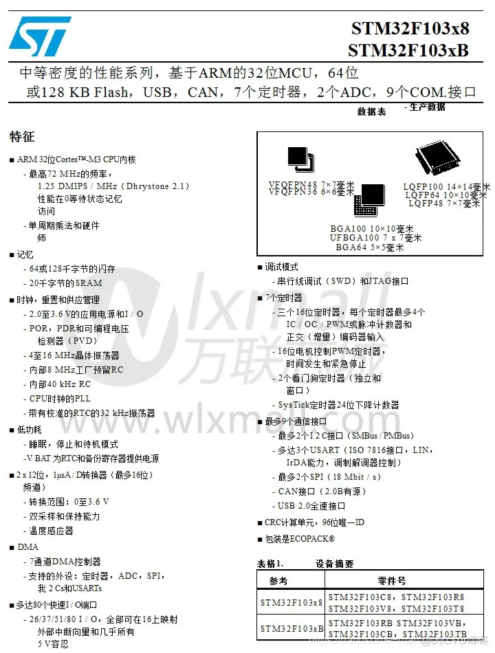 STM32F103C8/BT6最小系统原理图、PCB_3c